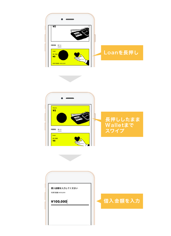 みんなの銀行 Loanの借り方