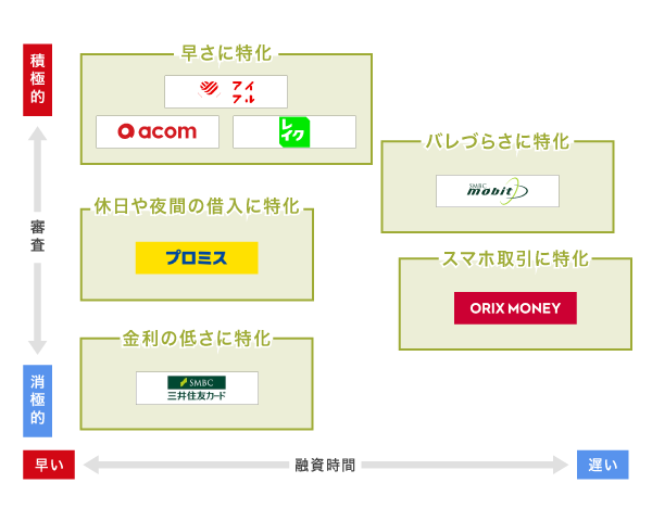 5万円を借りられる消費者金融の比較